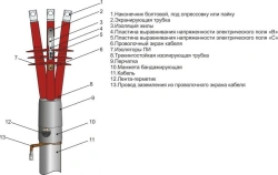 Cable couplings 3PCNTpb-20 (35-50, 70-120, 150-240) without lugs/ with lugs)