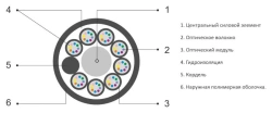OKN-M type optical cable