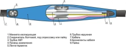 Cable couplings 3, 4, 5PSTbngLS-HF-1 (10-25, 25-50, 70-120, 150-240) without connectors/ with connectors