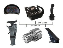Digital platforms with electromechanical transmission CP EMT series