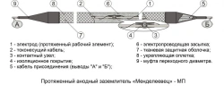 Prolonged anodic earthing electrode "Mendeleevets" - MP