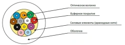 Cable OBR-V-ng(A)-HF