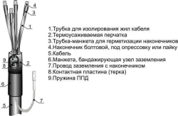 Cable couplings 3, 4, 5PKVNTpb-1 (10-25, 25-50, 70-120, 150-240) (NP) without lugs/ with lugs