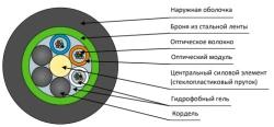 Cable DOL-P
