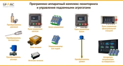 Hardware-software complex for monitoring and control of underground units