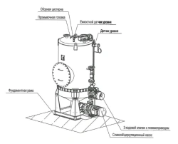 Vacuum pumping unit with free-standing collecting tank for food waste collection Gulfstream "UV-S-140-P + CPO-1,0""".