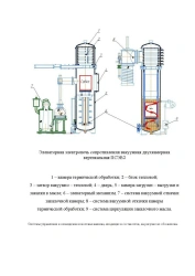 Elevator vacuum electric resistance furnace PSEV