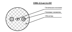 Cable OVK-2D-ng(A)-HF