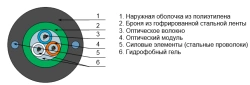 OKK-L cable