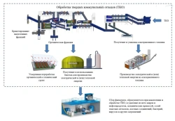 Automatic waste sorting complex