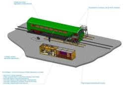 Complex of technological equipment for treatment (washing, rinsing, drying) of external surfaces of passenger cars