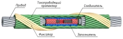 Spiral connecting and repair fittings