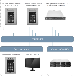 Automated system of bioidentification "ACCaD-ID" CRPA.424356.128