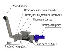 Vokker SHU-PV-L3200 squeezing press