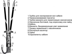 Cable couplings 3KVNTp(ur)-10 (10-25, 25-50, 70-120, 150-240) without lugs/ with lugs