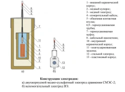 Long-acting copper-sulphate reference electrode with auxiliary electrode SMES-2 "Mendeleevets".