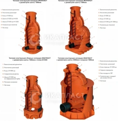 Polymer sewerage wells