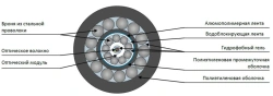 Cable TPS2-ng(A)-HF