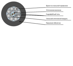 Optical communication cable of TcOS-P type
