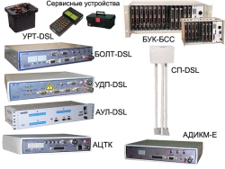 Digital transmission system KEDR-BSS