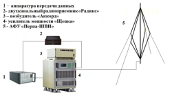 Complex of radio communication APS "Ladoga" complex of automated radio communication of ?? range TU IMNE.14383-01 IMNE.14384-01