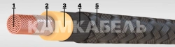 Wires with copper core with rubber insulation for rated voltage of 1000 V, 3000 V and 4000 V DC for electrified installations.