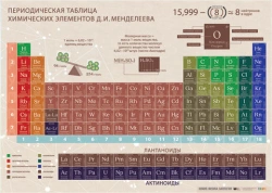 Poster "Periodic Table of Chemical Elements D.I.Mendeleev"