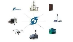 Synerget VK integrated facility security system