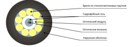 TOD-ng(A)-HF cable