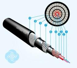 Optical communication cable TO3 (OV types E3 (G652D, E3 (G657A1/G652D), E2 (G654E)) optical fibre manufacturer Optikovolokon JSC