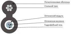 Individual Sheathed Fibre Cables