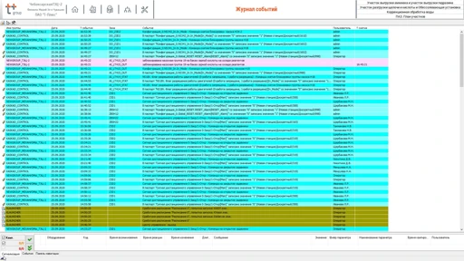SCADA System "KASKAD" - Scalable Information Management Solution