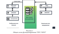 Information and control system of radioactive waste processing accounting