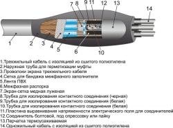 Cable couplings 3PSPTp-20 (35-50, 70-120, 150-240) without connectors/ with connectors