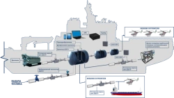 Ship fuel control system "Kaiman"