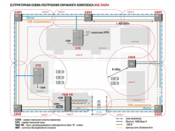 Integrated security complex "Pakhra" FIDSh.425600.002TU