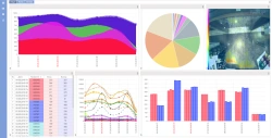 OMEGA Cloud Analytical Software