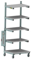 Rolling stand for SPO equipment