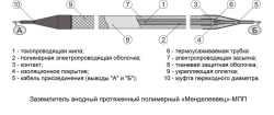 Polymer extended anodic earthing electrode "Mendeleevets"-MPP