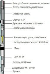 Complex of underground equipment for gas production in version 13Cr