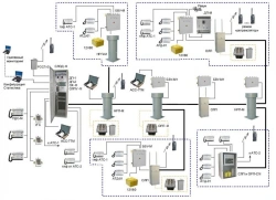 Apparatus of digital radio cable communication system ASTM