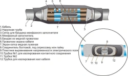 Cable couplings 3PST-10 (25-50, 70-120, 150-240, 300, 400) without connectors/ with connectors