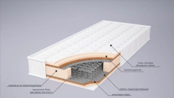 Elite series spring mattresses