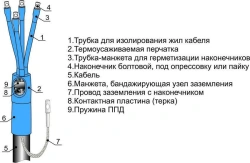 Cable couplings 3, 4, 5PKVNTpbngLS-HF-1 (10-25, 25-50, 70-120, 150-240) (NP) without lugs/ with lugs
