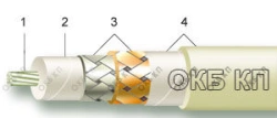 Radio frequency cables RK 50-9-23