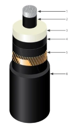 APvPngHF 127-220 kV power cable