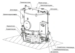 Vacuum pumping unit with collecting tank for food waste, assembled on a single frame Gulfstream-Compact "UV-PO-3".