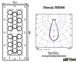 Ledtime LED lens L0044