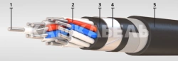 Control cable with aluminium conductors and PVC plasticate insulation for rated alternating voltage up to 660 V frequency d