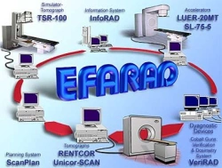 Computerised complex EFARAD